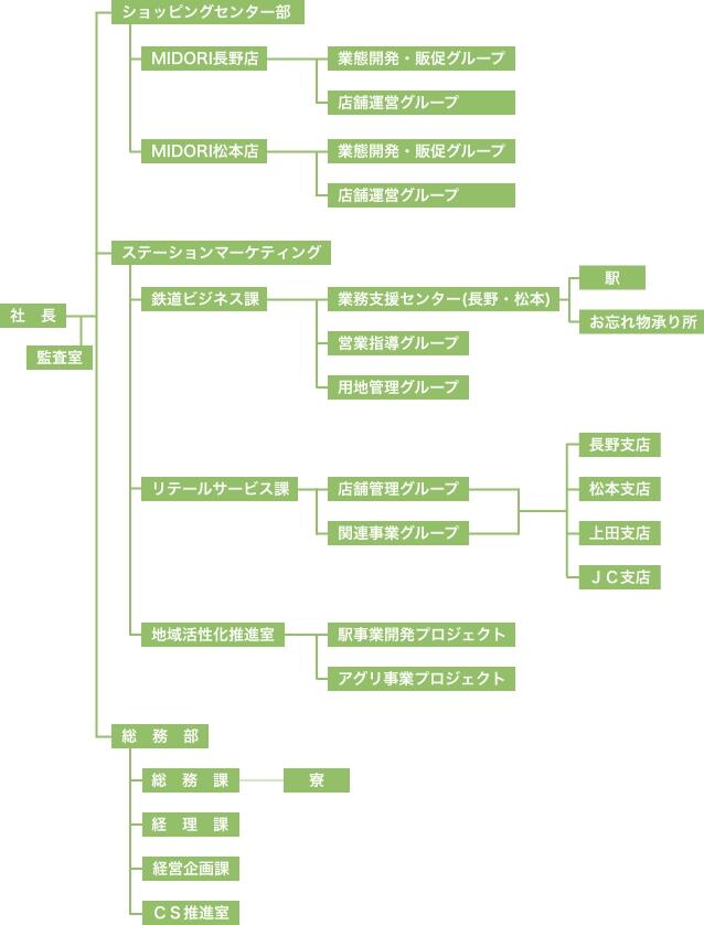 企業情報